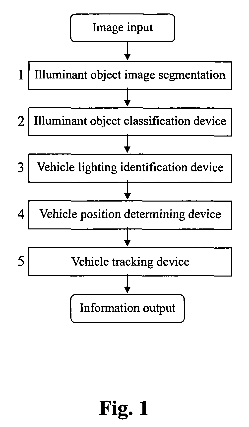 Real-time nighttime vehicle detection and recognition system based on computer vision