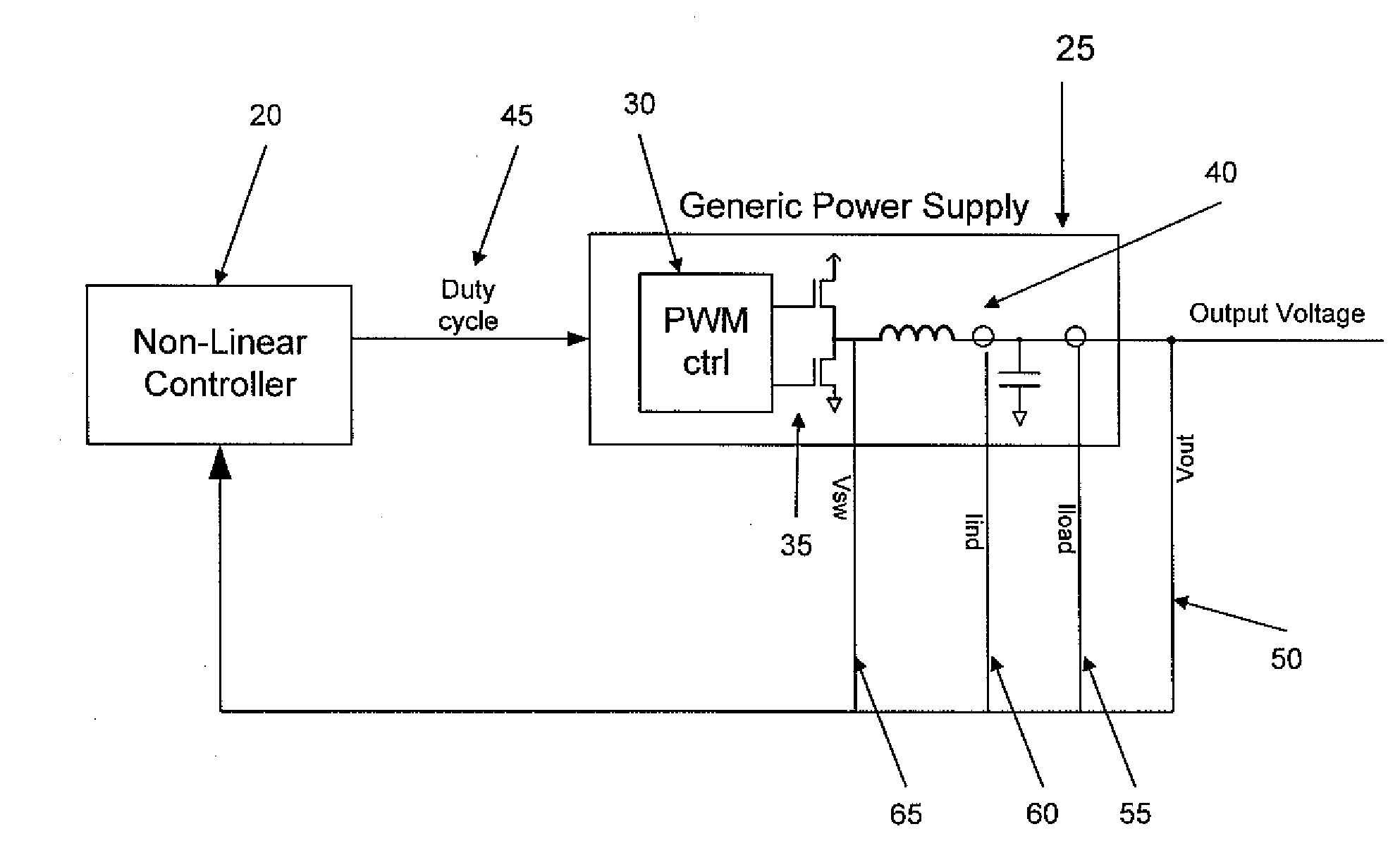 Non-linear pwm controller