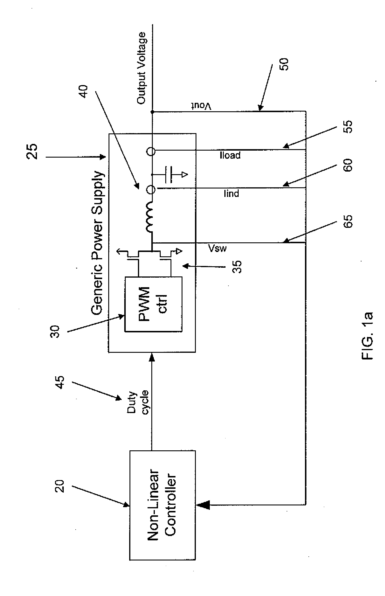 Non-linear pwm controller