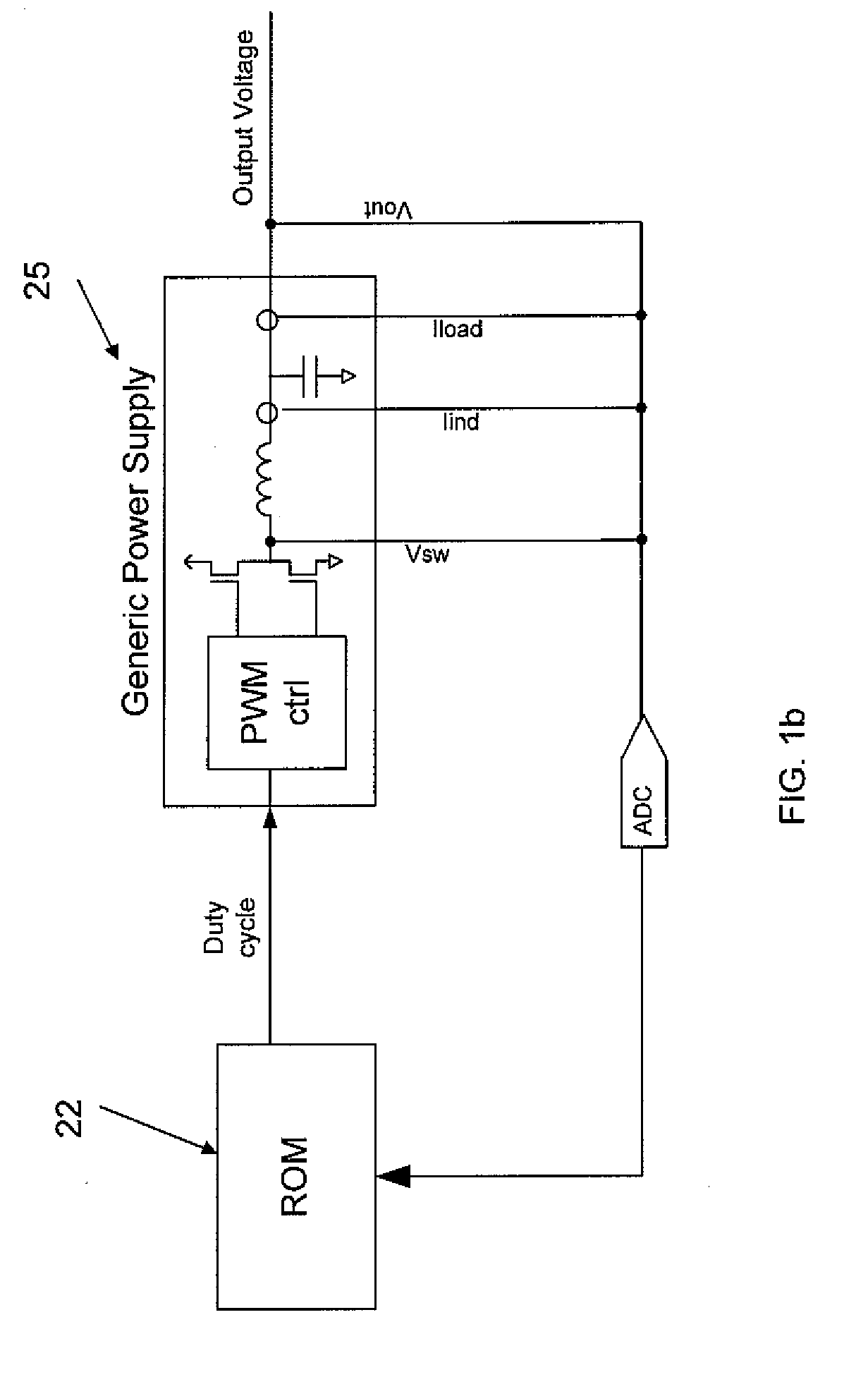 Non-linear pwm controller