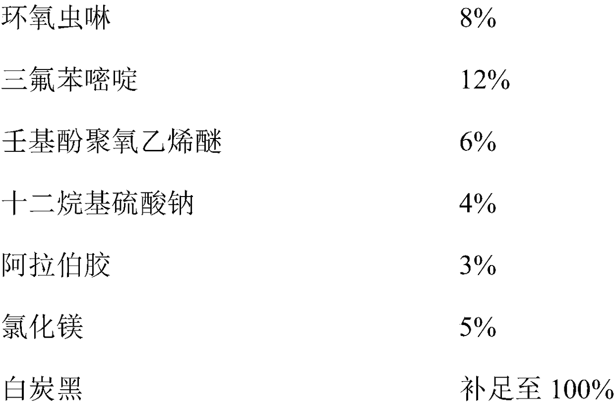 Pest-killing composition containing cycolxylidin and triflumezopyrim