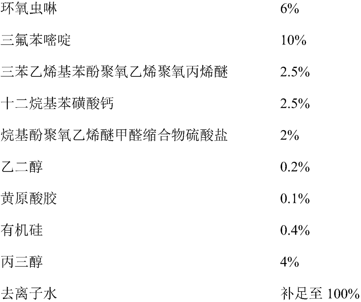 Pest-killing composition containing cycolxylidin and triflumezopyrim