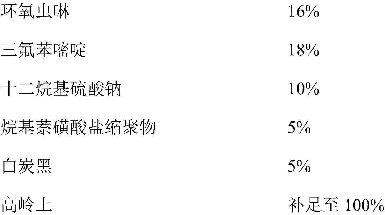 Pest-killing composition containing cycolxylidin and triflumezopyrim