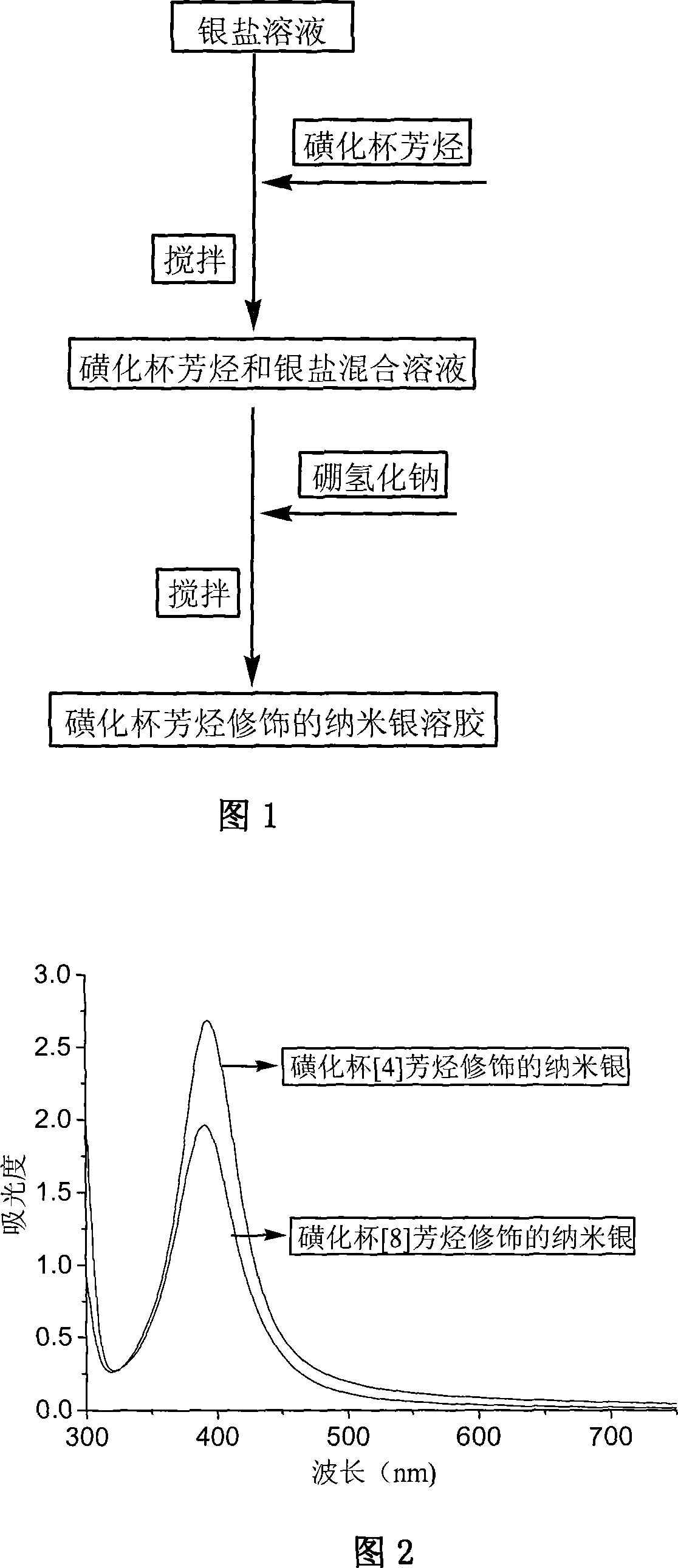 Method for preparing nano silver sol modified by sulfonation cup arene