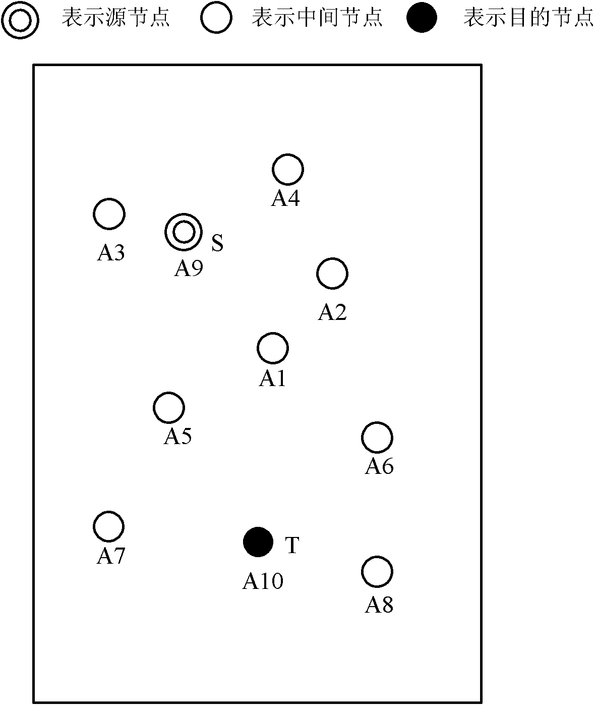 Noncooperative-game-based delay tolerant network (DTN) opportunistic routing cooperative encouragement method