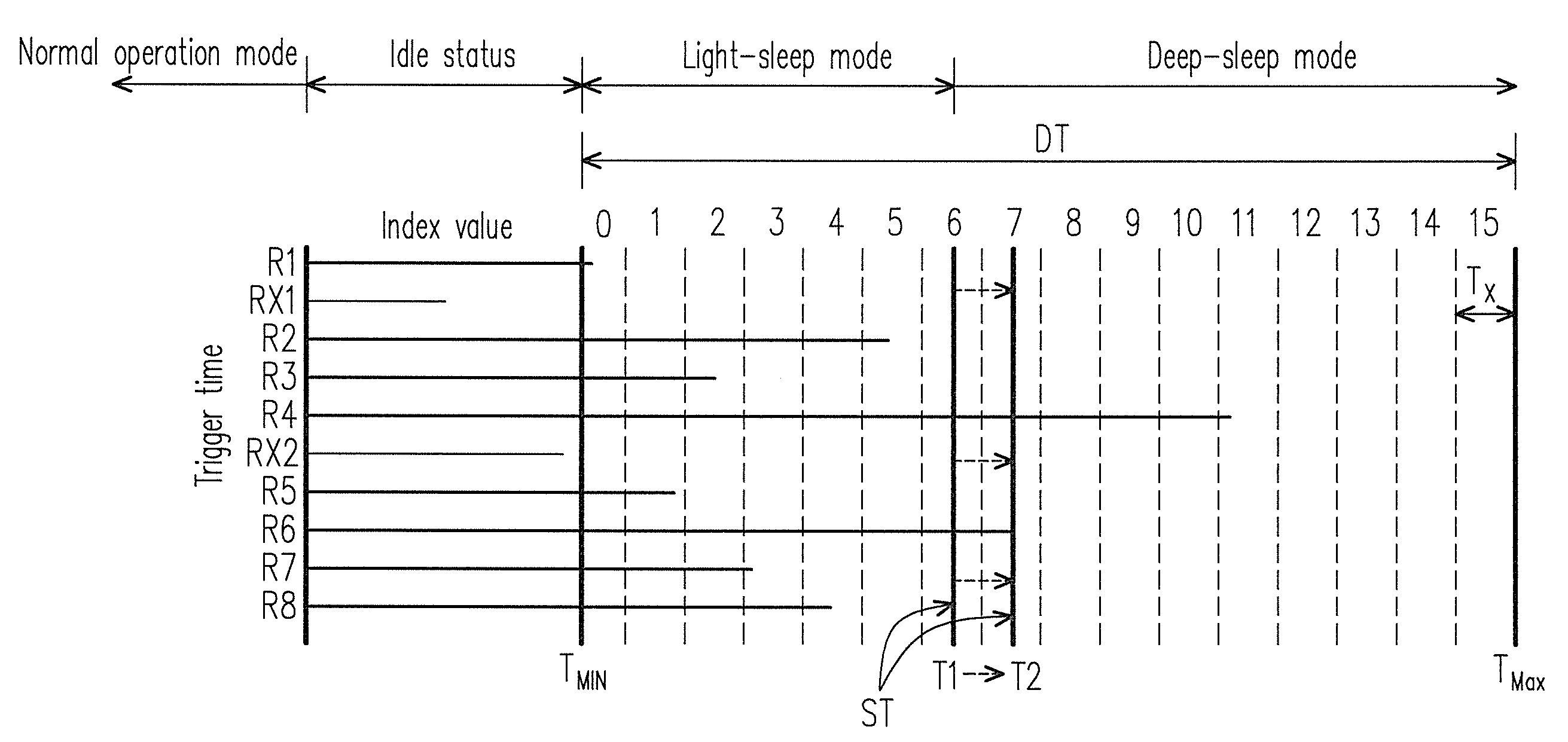 Power management method for input device