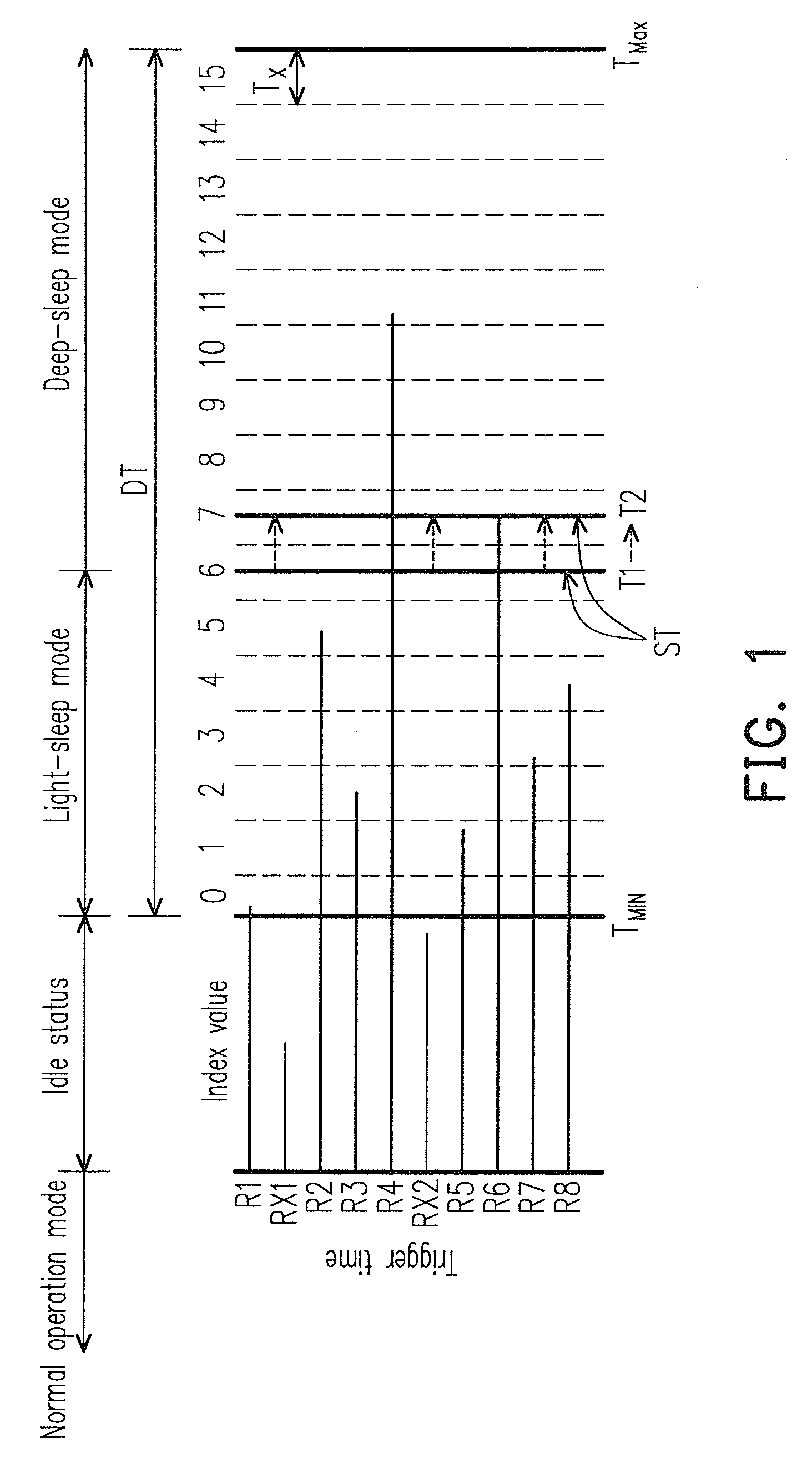 Power management method for input device