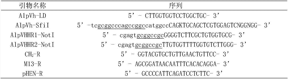 Affinity adsorption material based on c-Myc label nano antibody