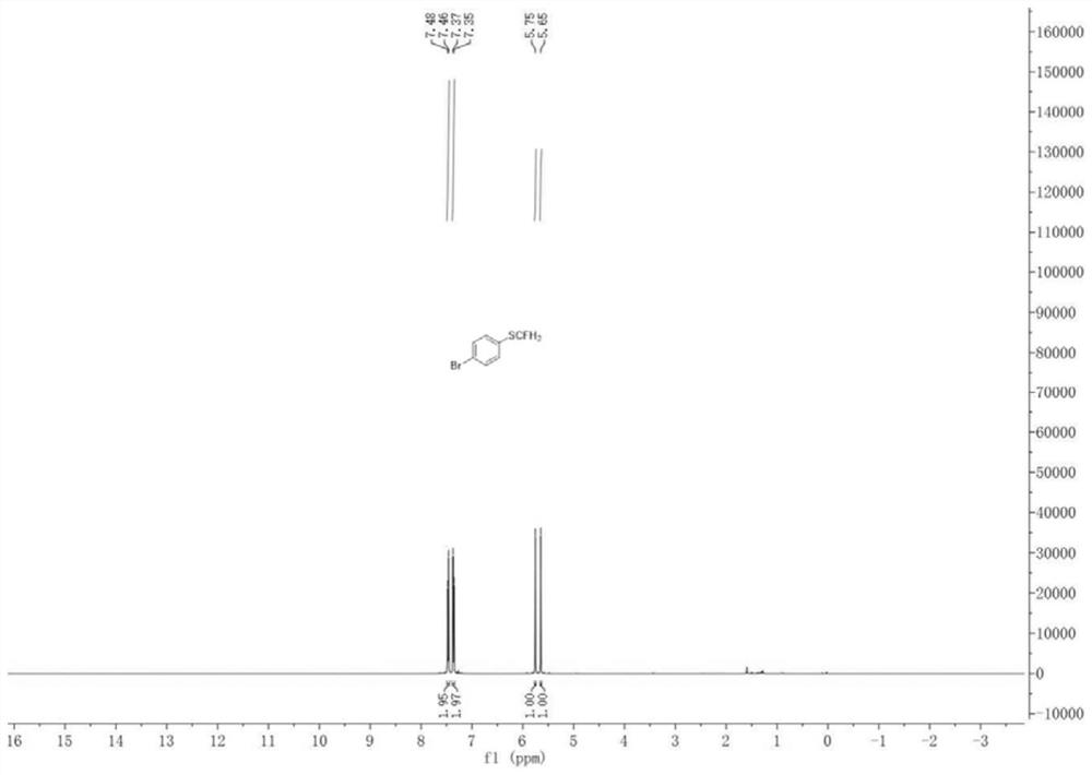 Method for synthesizing aromatic monofluoromethylthio compounds by one-pot method