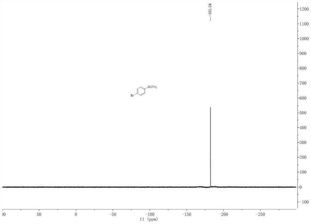 Method for synthesizing aromatic monofluoromethylthio compounds by one-pot method