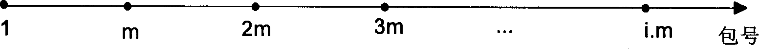 Telephone bill combining process method