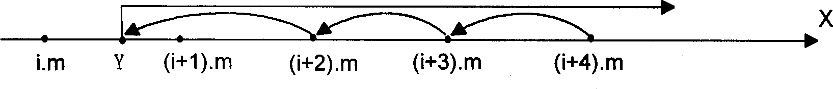 Telephone bill combining process method