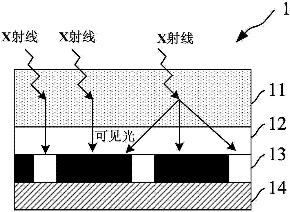 Amorphous silicon flat-panel detector and preparation method thereof