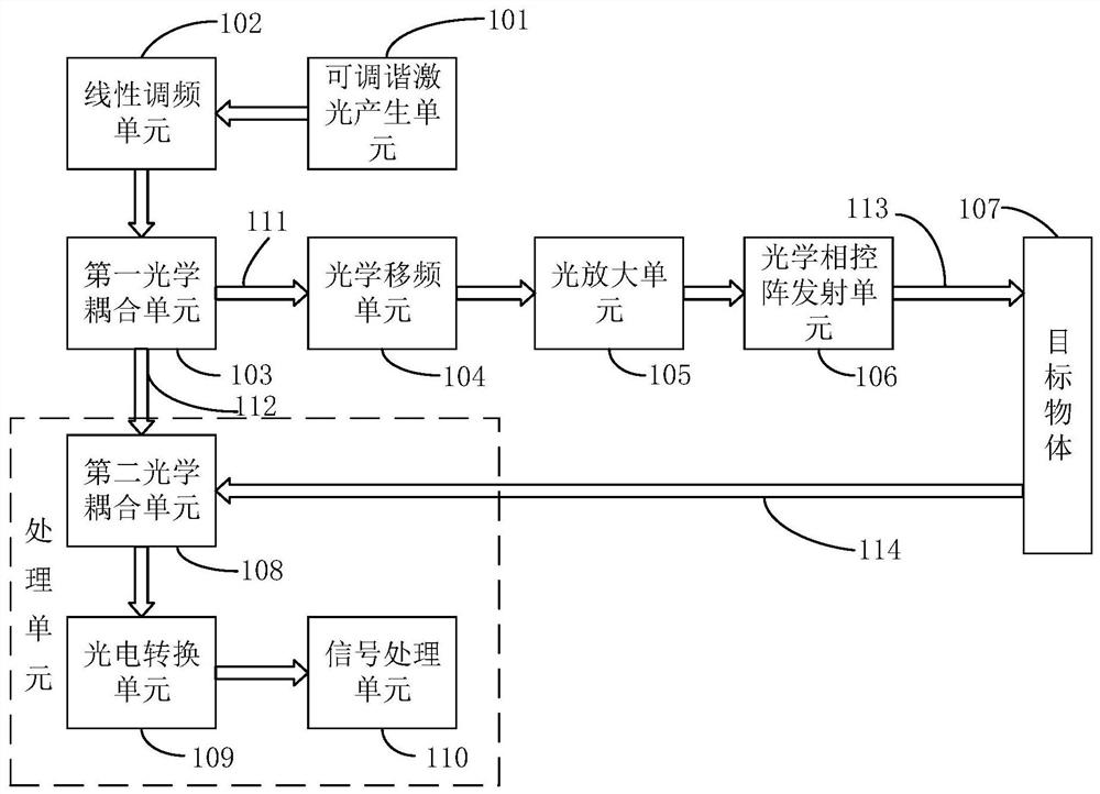 Laser radar measurement method and laser radar system