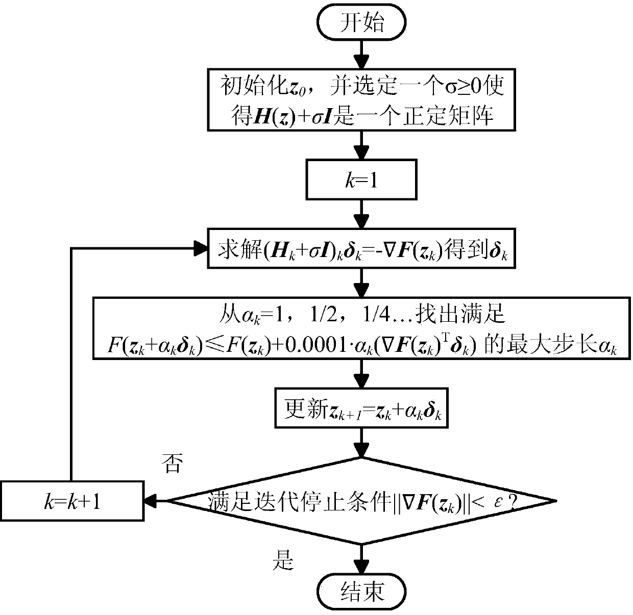 Oil-immersed transformer fault diagnosis method based on fault probability distribution model