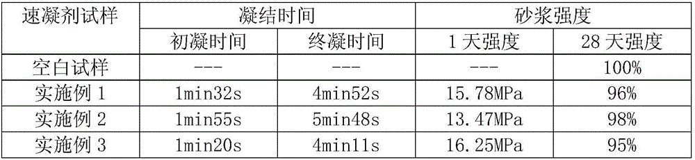 Alkali-free liquid accelerator, and preparation method and application method thereof