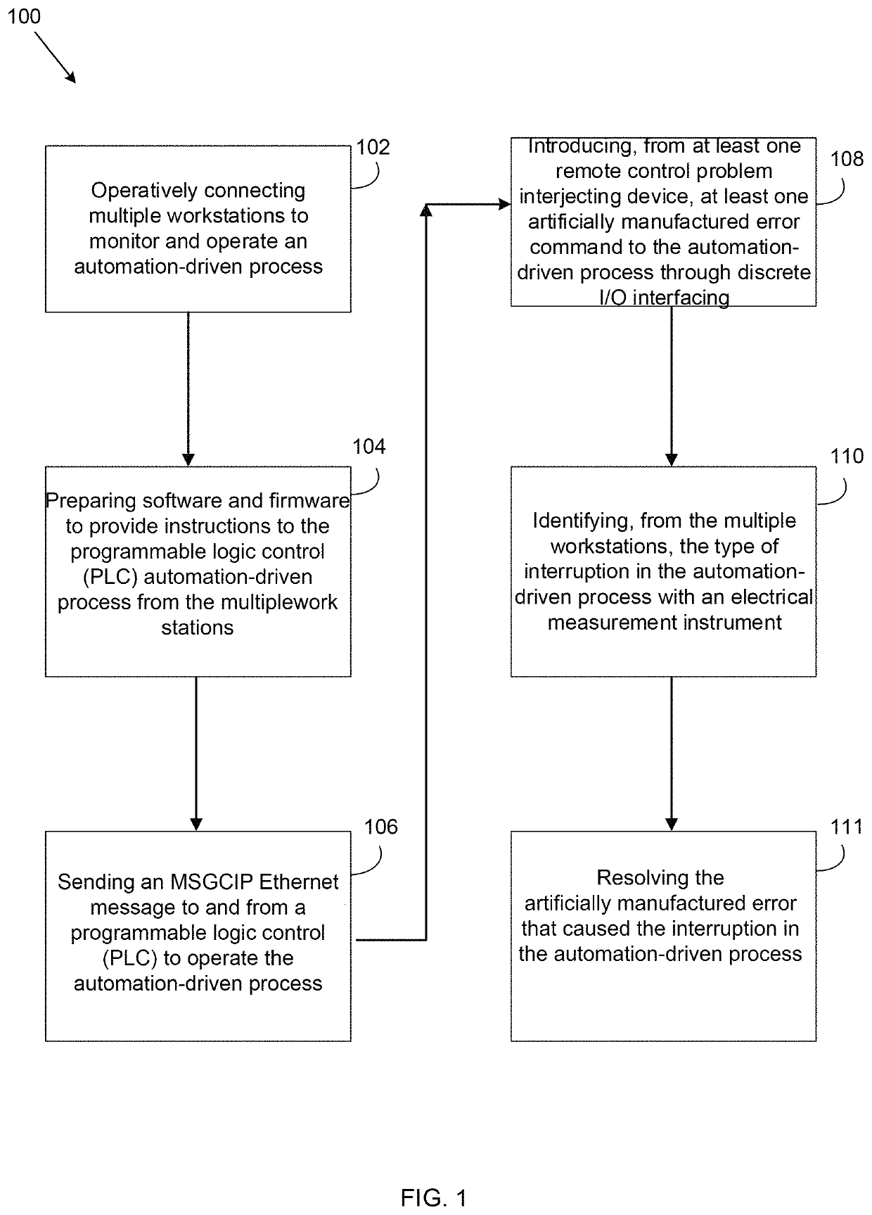 Mechatronic factory simulation system and method of teaching how to resolve errors in an automation-driven process