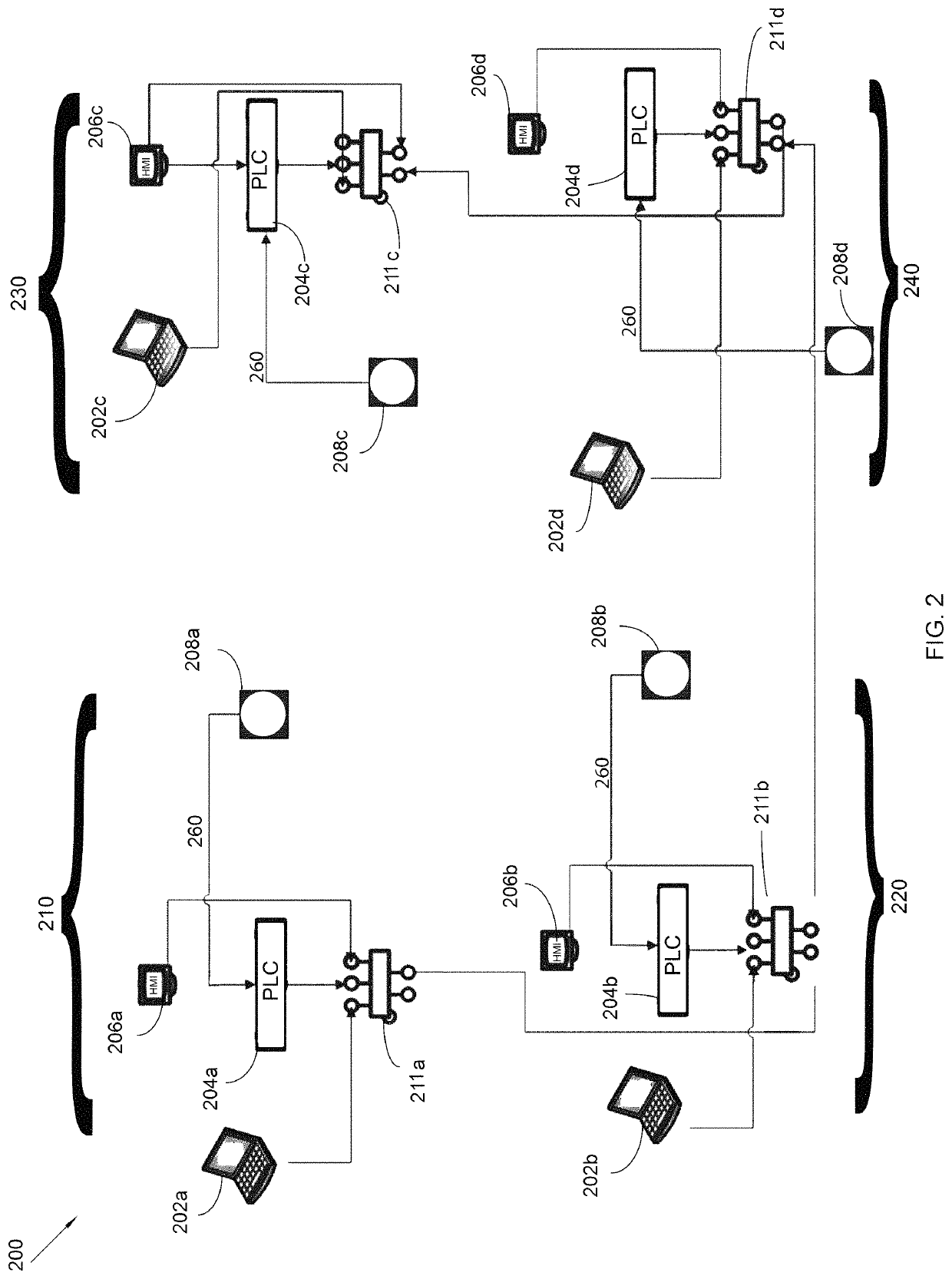 Mechatronic factory simulation system and method of teaching how to resolve errors in an automation-driven process