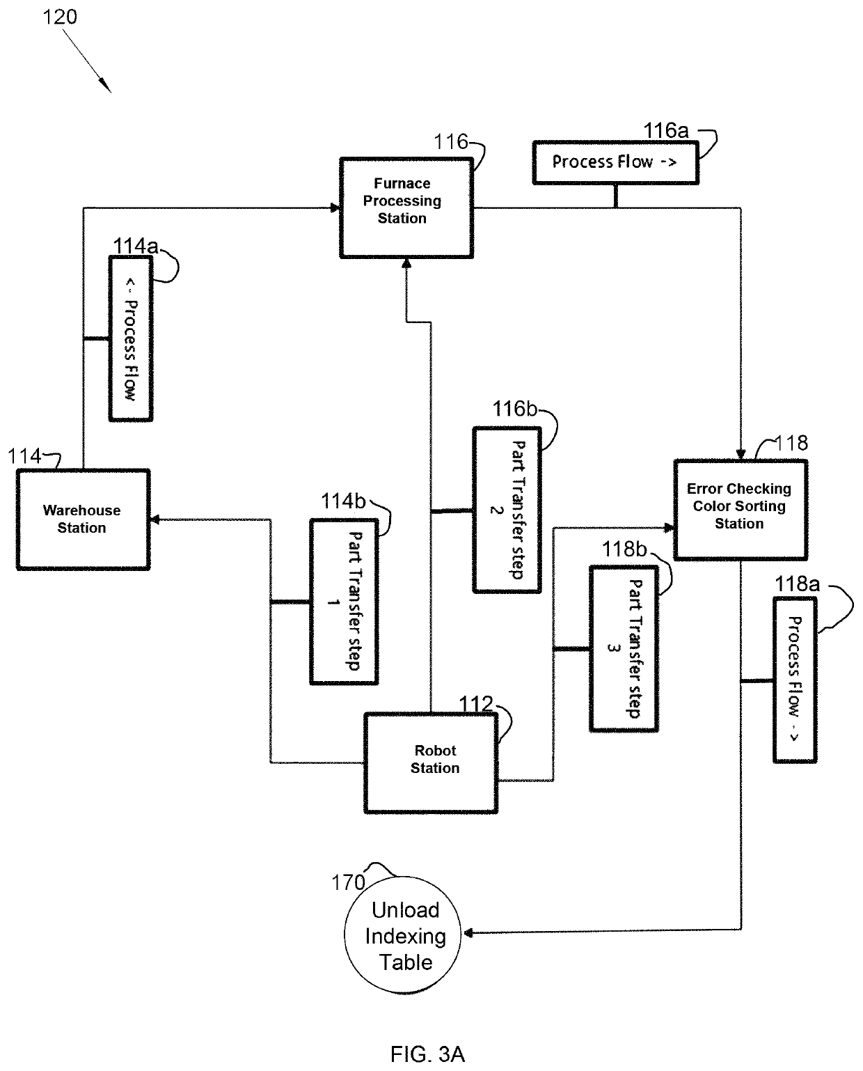 Mechatronic factory simulation system and method of teaching how to resolve errors in an automation-driven process