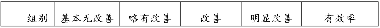 Vegetable protein bioactive peptide solid beverage and preparation method thereof