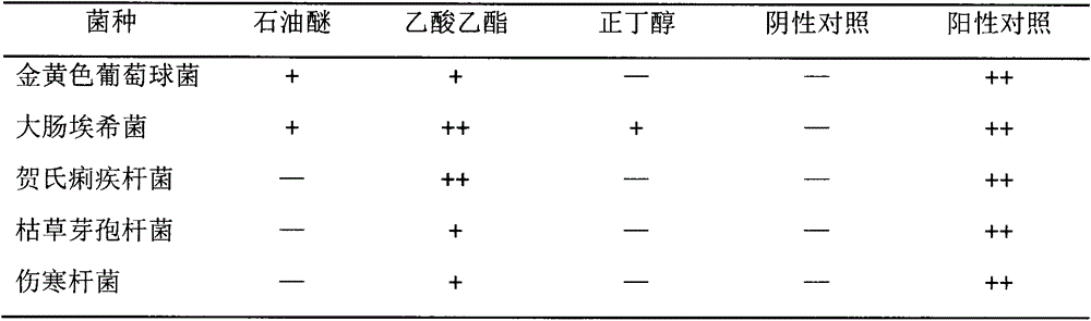 Traditional Chinese medicine preparation with bacteriostasis effect and production method thereof