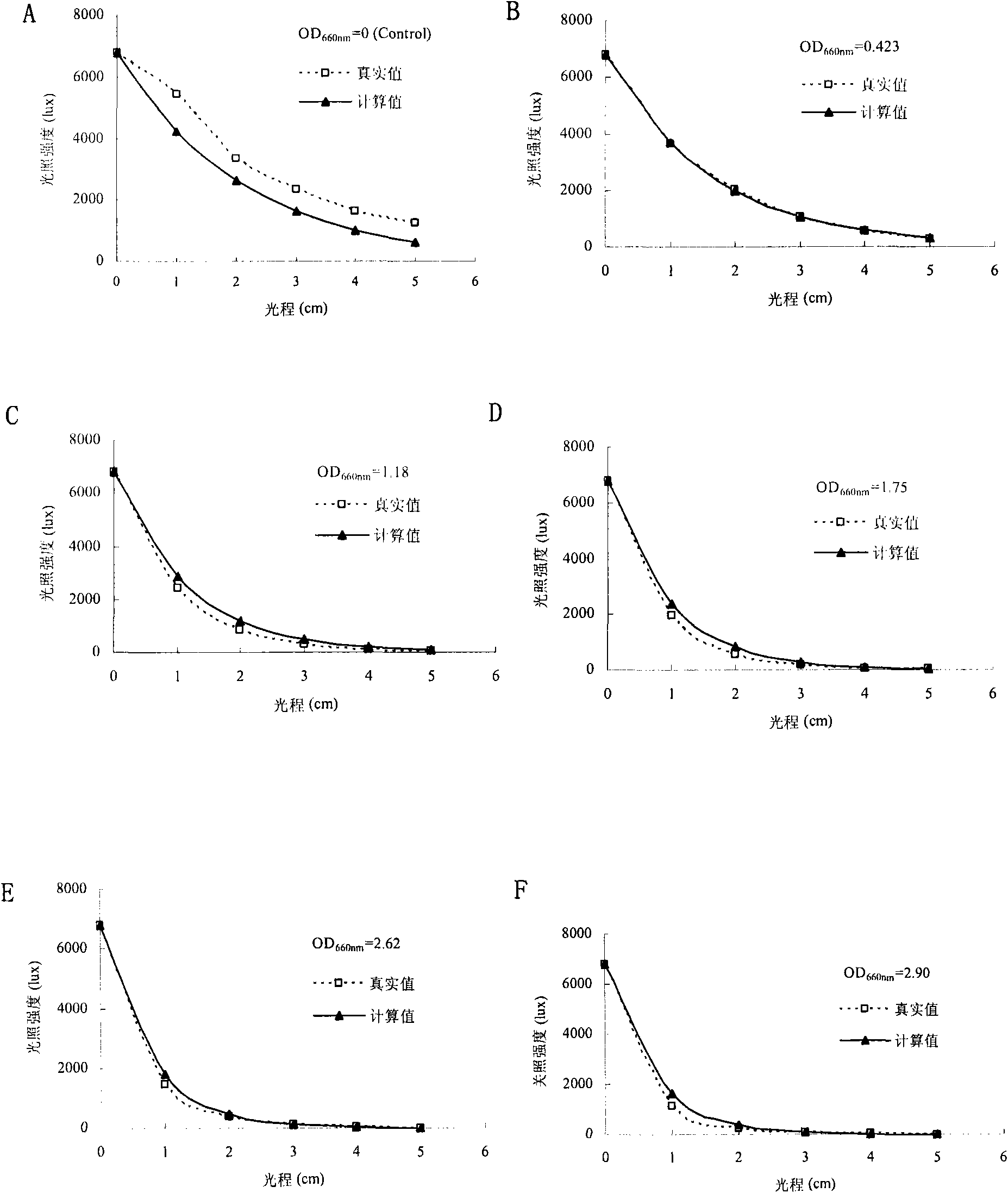 Novel photosynthetic organism hydrogen generation process based on oscillation-light-filling strategy