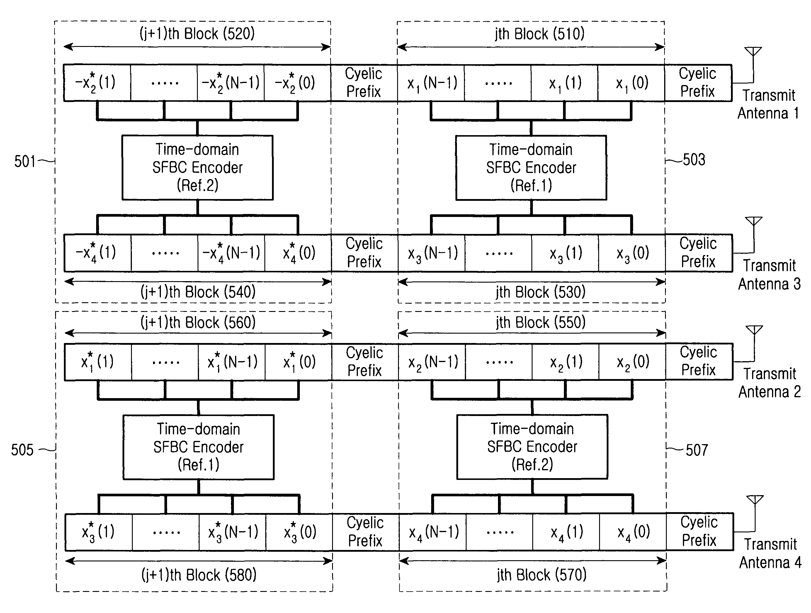 Apparatus and method for transmitting and receiving a signal in a wireless communication system