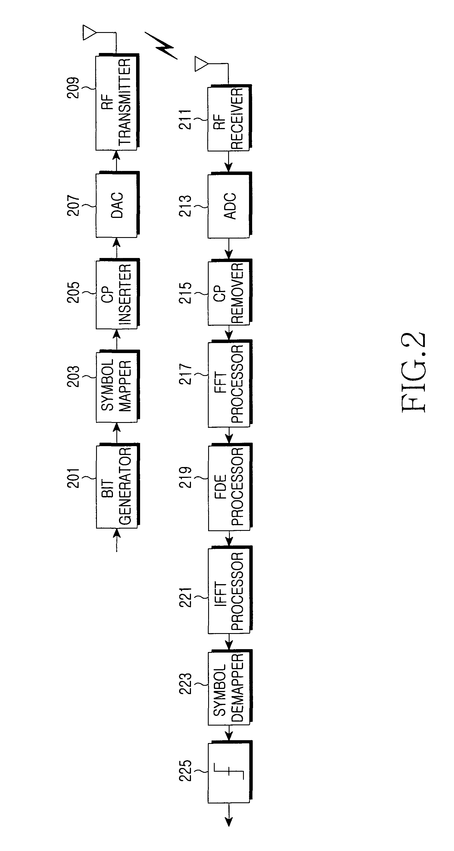 Apparatus and method for transmitting and receiving a signal in a wireless communication system