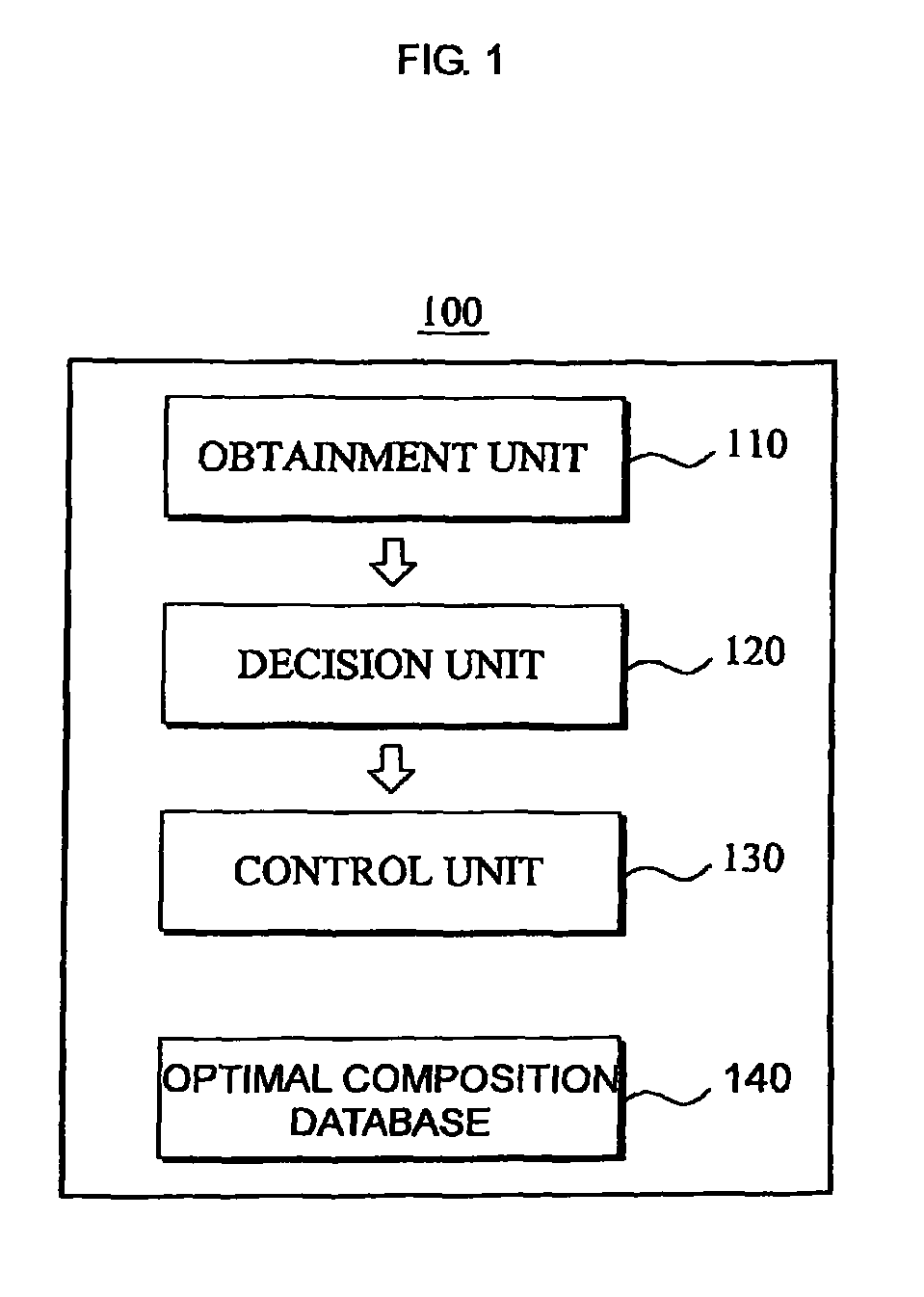 Image photography apparatus and method for proposing composition based person