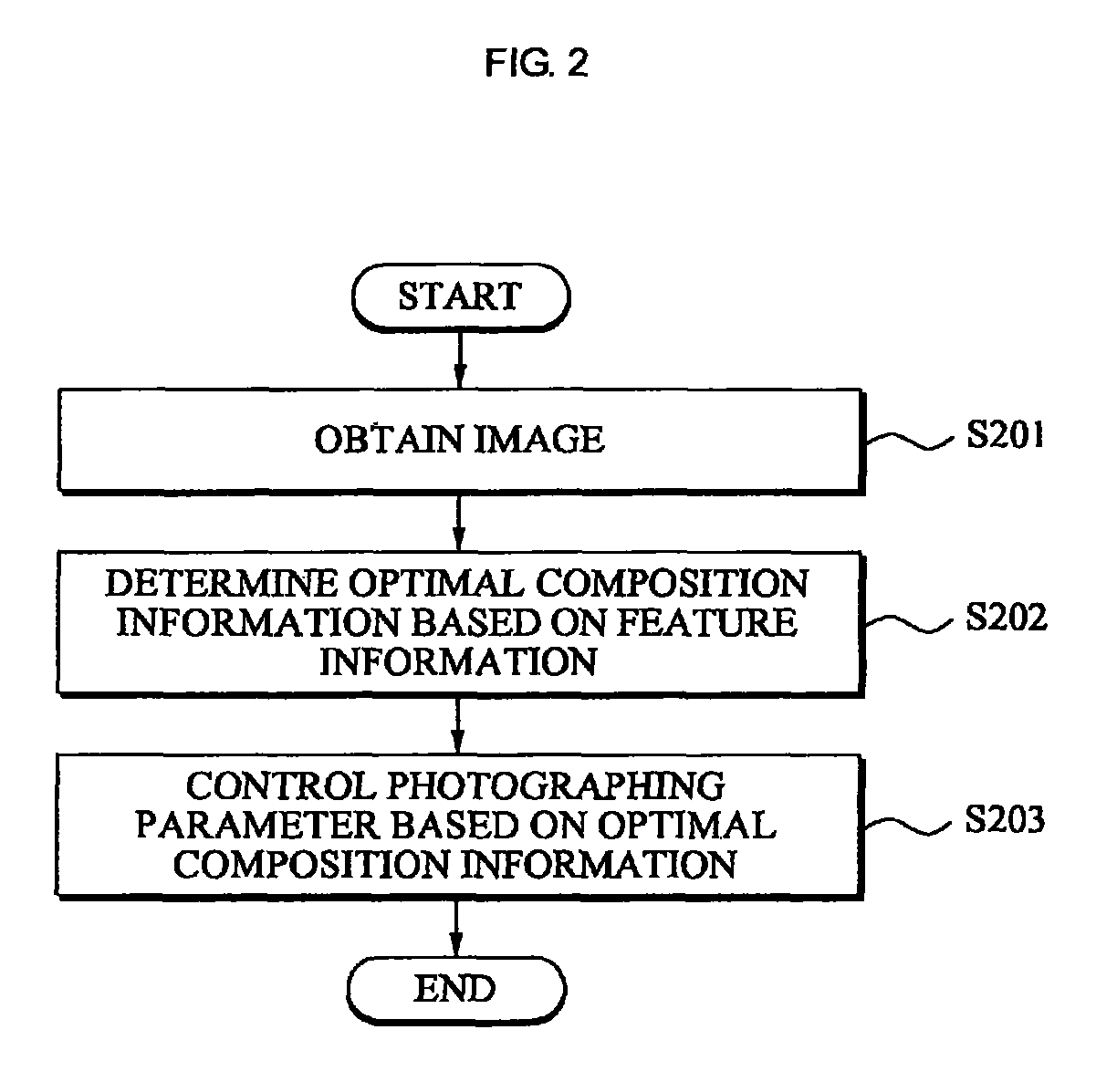 Image photography apparatus and method for proposing composition based person