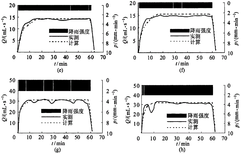 Flow confluence calculation method in complex underlying surface condition of city