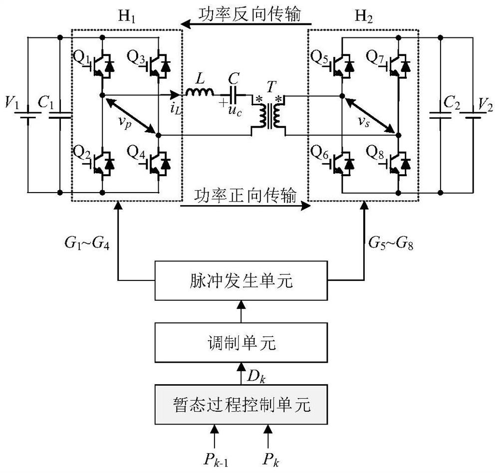 Transient process control method and system for dual-active-bridge series resonant converter