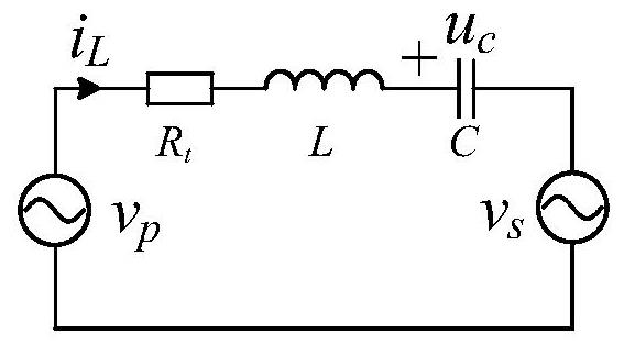 Transient process control method and system for dual-active-bridge series resonant converter