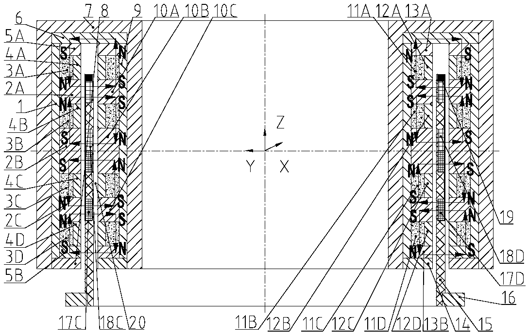 A double deflection implicit Lorentz force deflection magnetic bearing