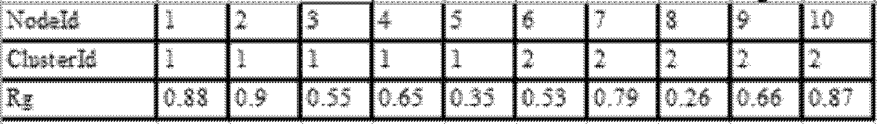 Construction Method of Reputation-Based DiffServ Incentive Mechanism in Mobile Ad Hoc Networks