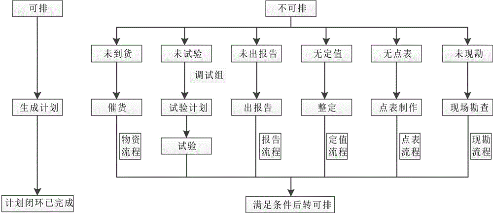 Intelligent power distribution network project auxiliary management system