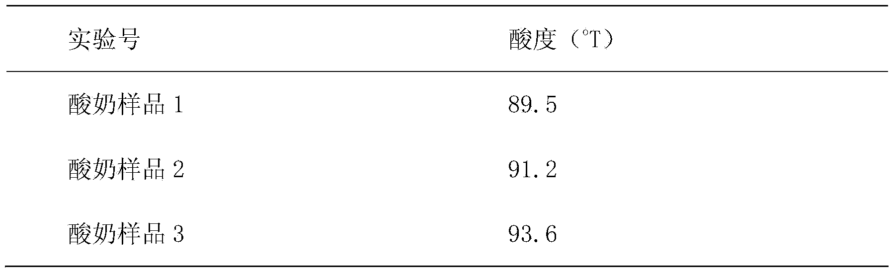 Yogurt tablet with stomach invigorating and digestion functions and preparation method of yogurt tablet