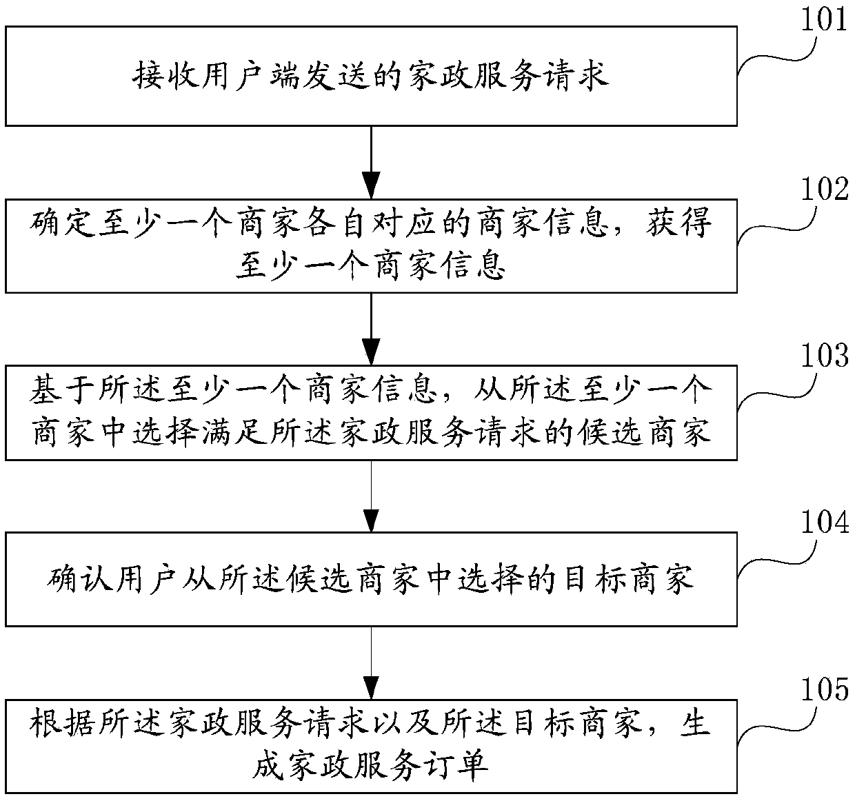 Information processing method and device