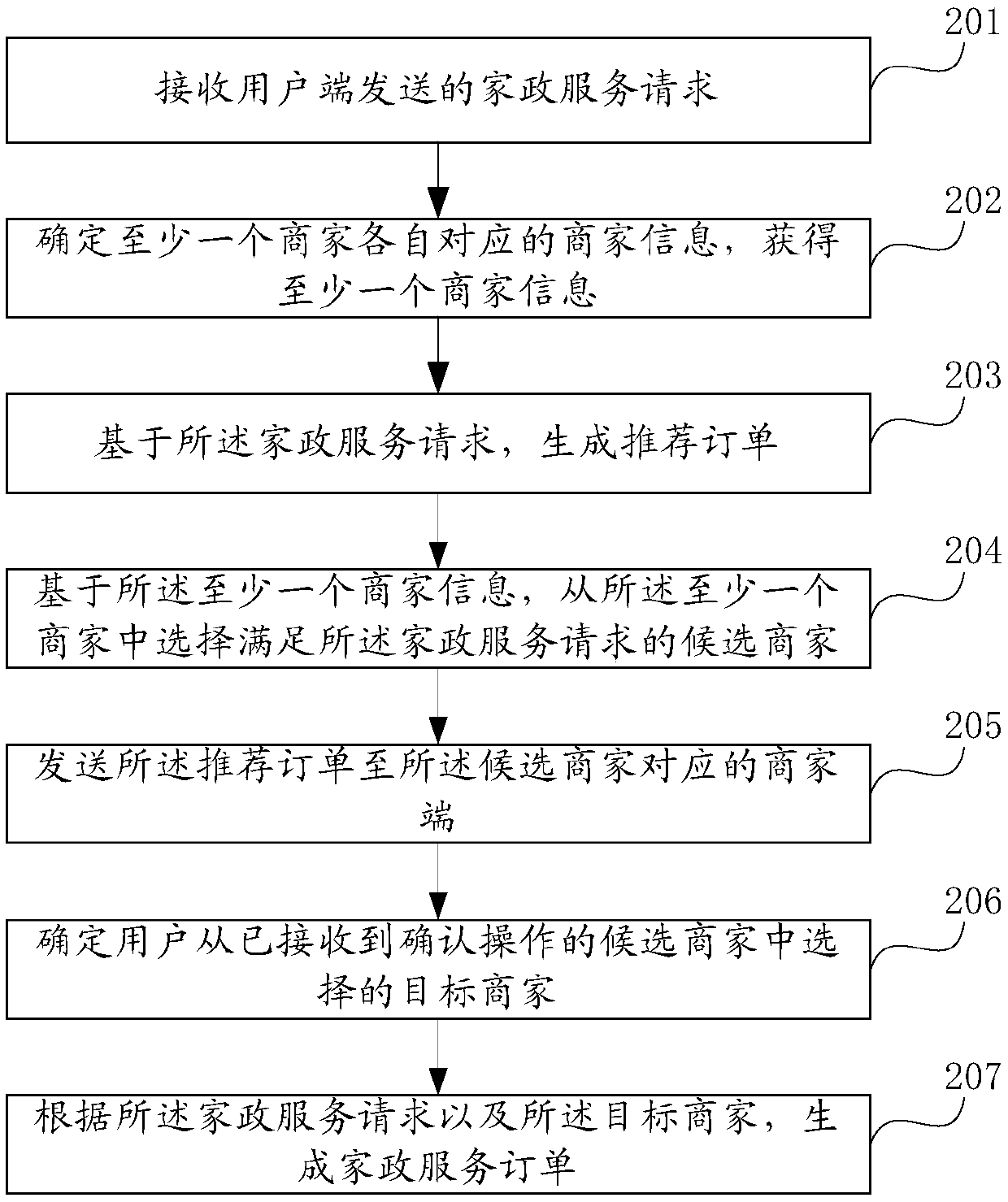 Information processing method and device