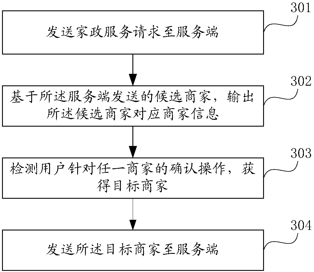 Information processing method and device