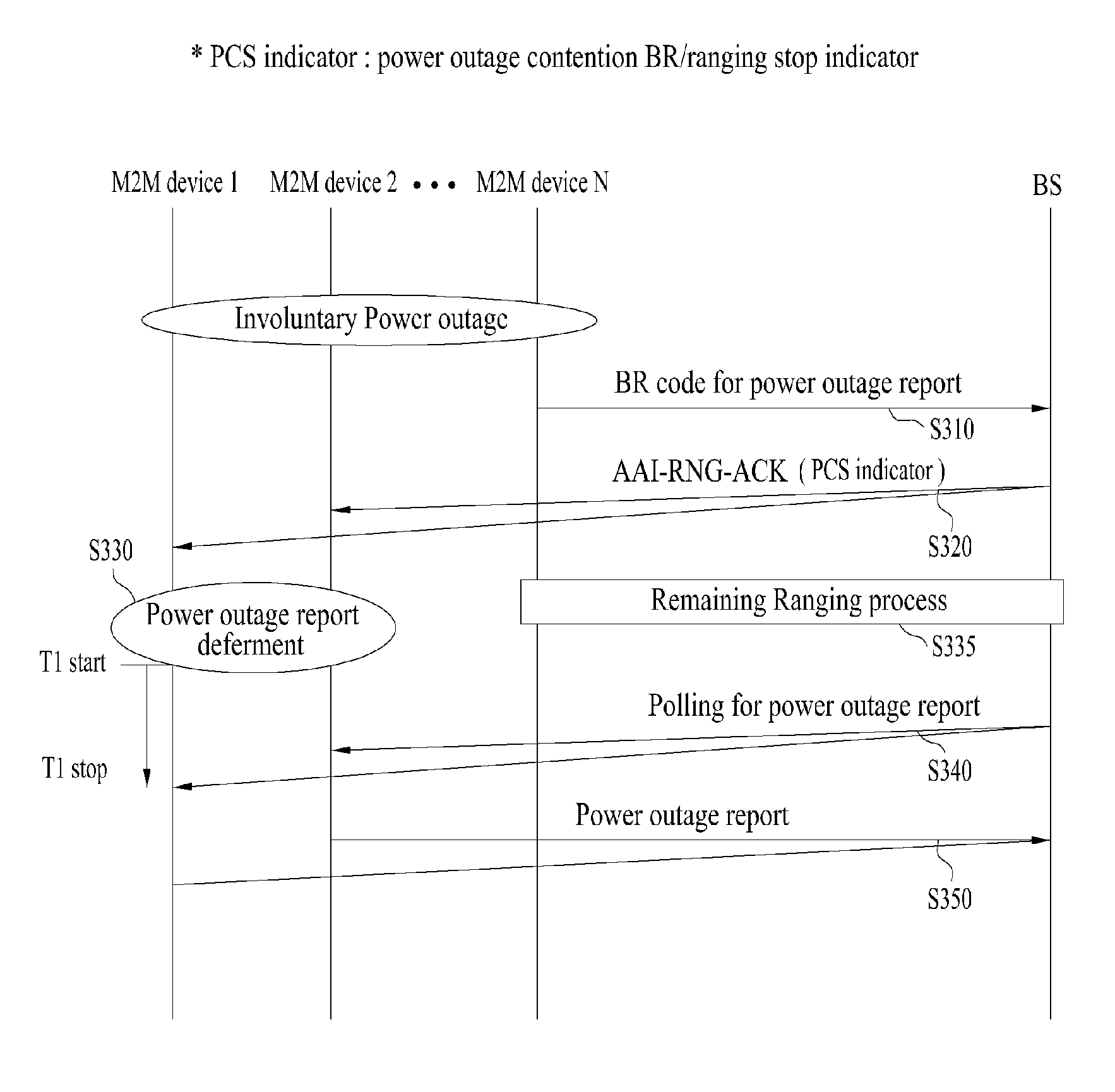 Method for transmitting and receiving power outage report and device therefor