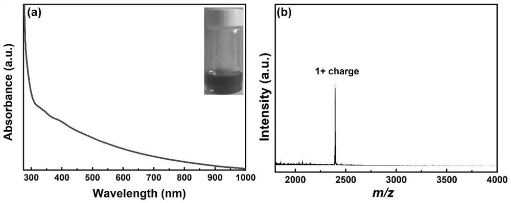 Ligand-protected Pt6 sub-nanocluster and preparation method thereof, and catalyst and preparation method and application thereof