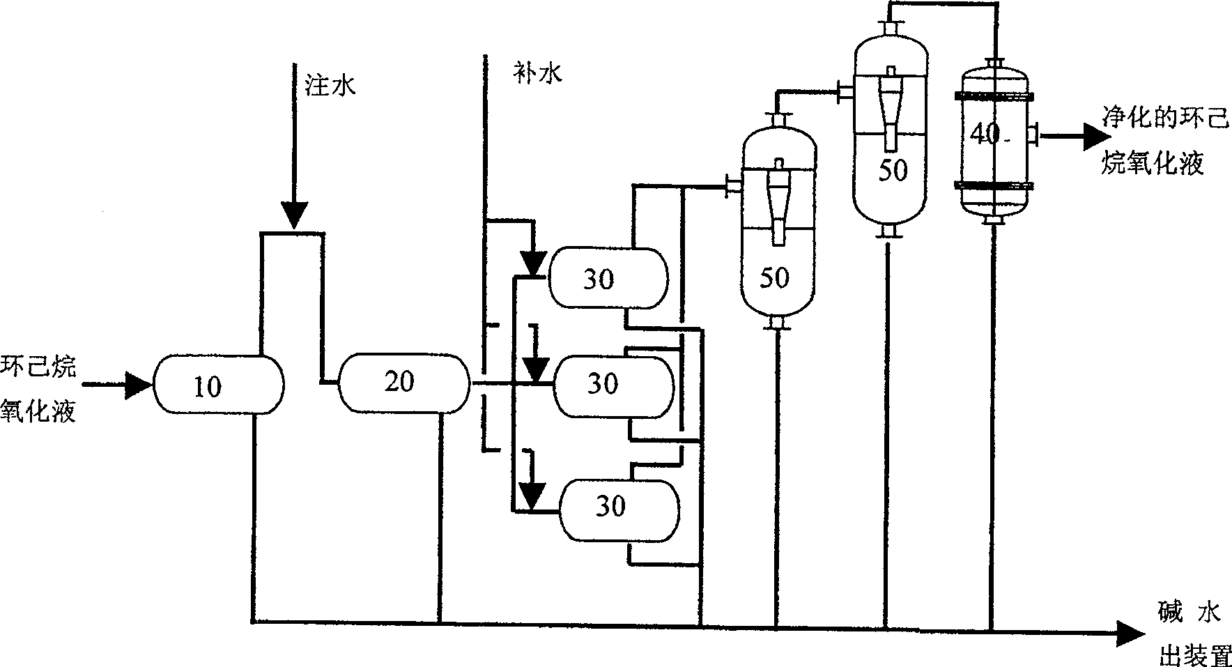 Method and apparatus for separating cyclo-hexane oxidation waste alkali