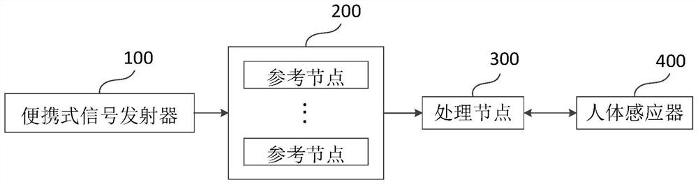 A method and system for precise positioning of indoor personnel