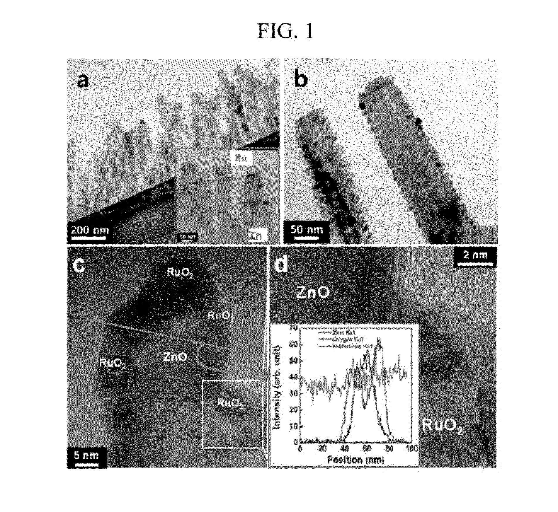 Nanorod and method of manufacturing the same