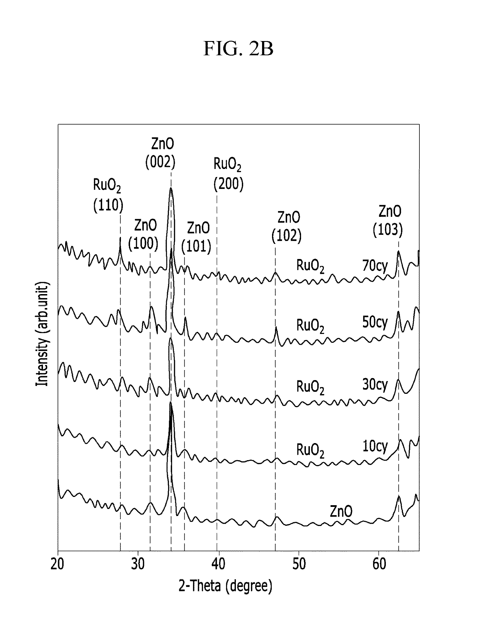 Nanorod and method of manufacturing the same