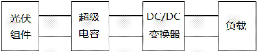 Output control method for maximum power of photovoltaic module