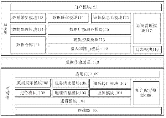 Data broadcasting system based on positions