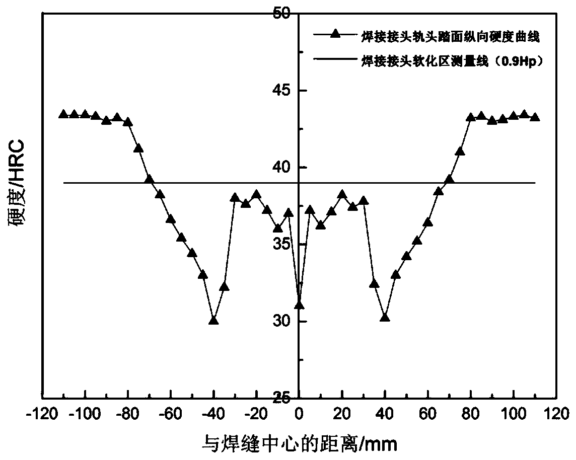 Construction method for joint heat treatment after bainite steel rail welding