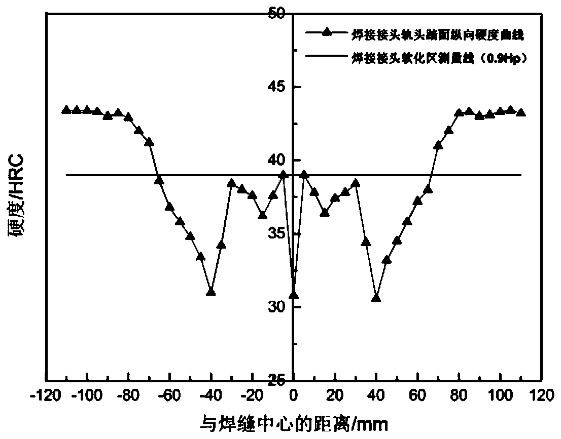 Construction method for joint heat treatment after bainite steel rail welding